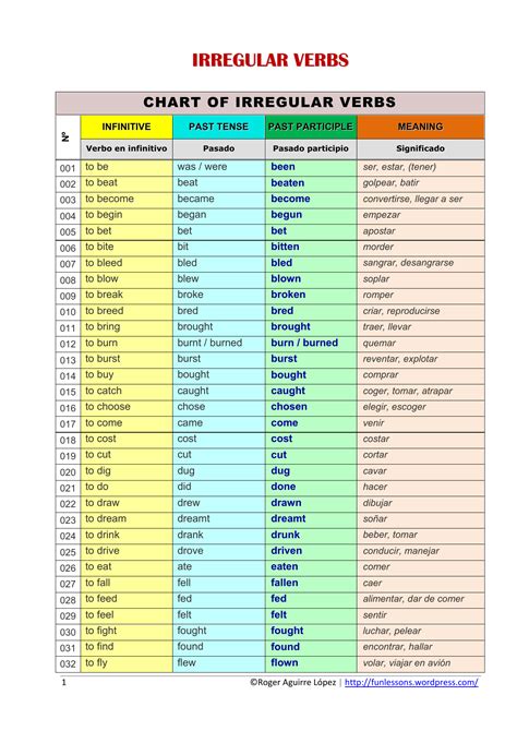 tabela de verbos irregulares